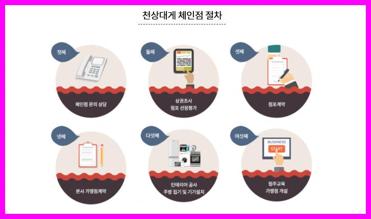 천상유통 이미지
