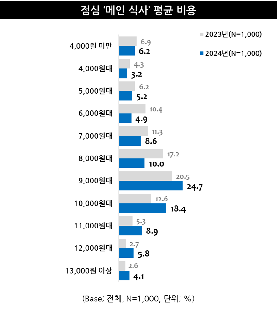 선호식당 이미지