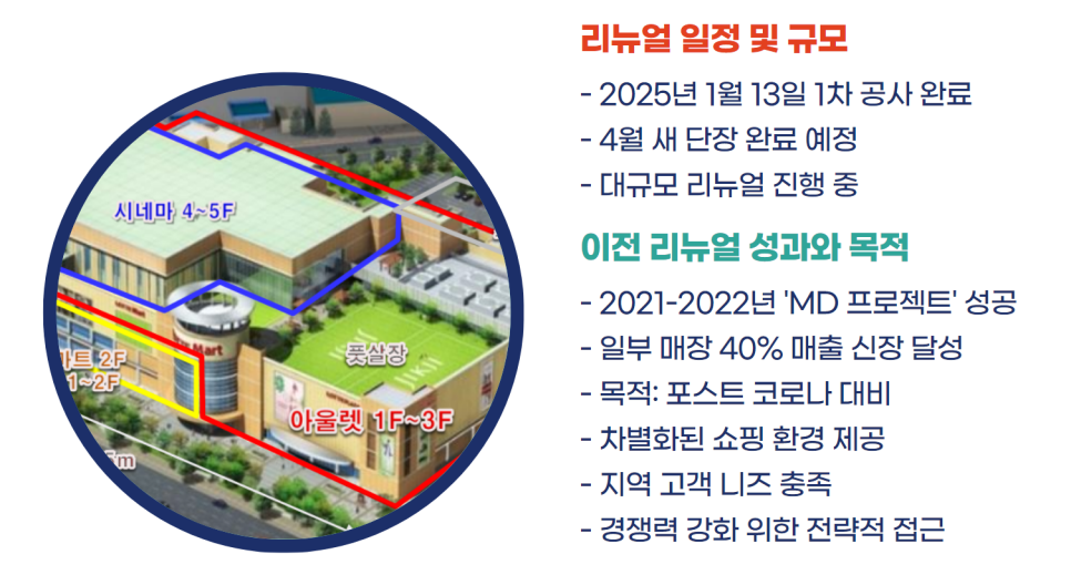롯데쇼핑청주점 이미지