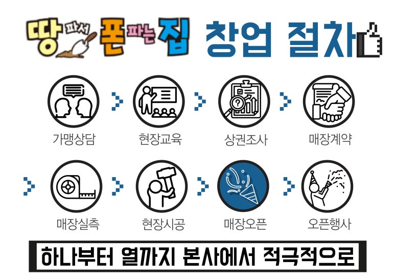 땅파서폰파는집 이미지