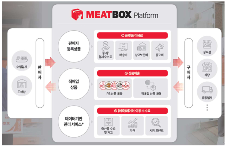 유진축산유통 이미지