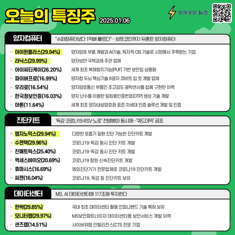 에스디드론 이미지