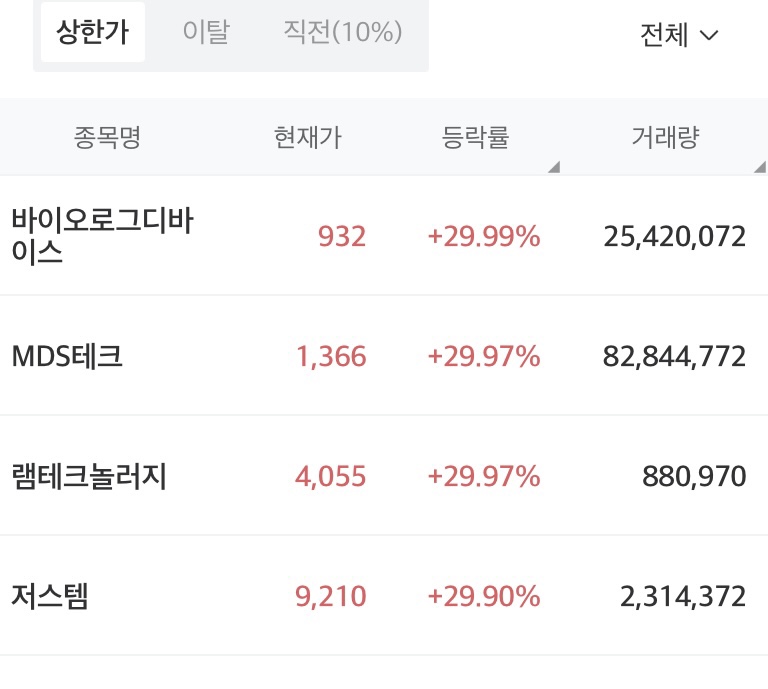 (주)램바이오 이미지