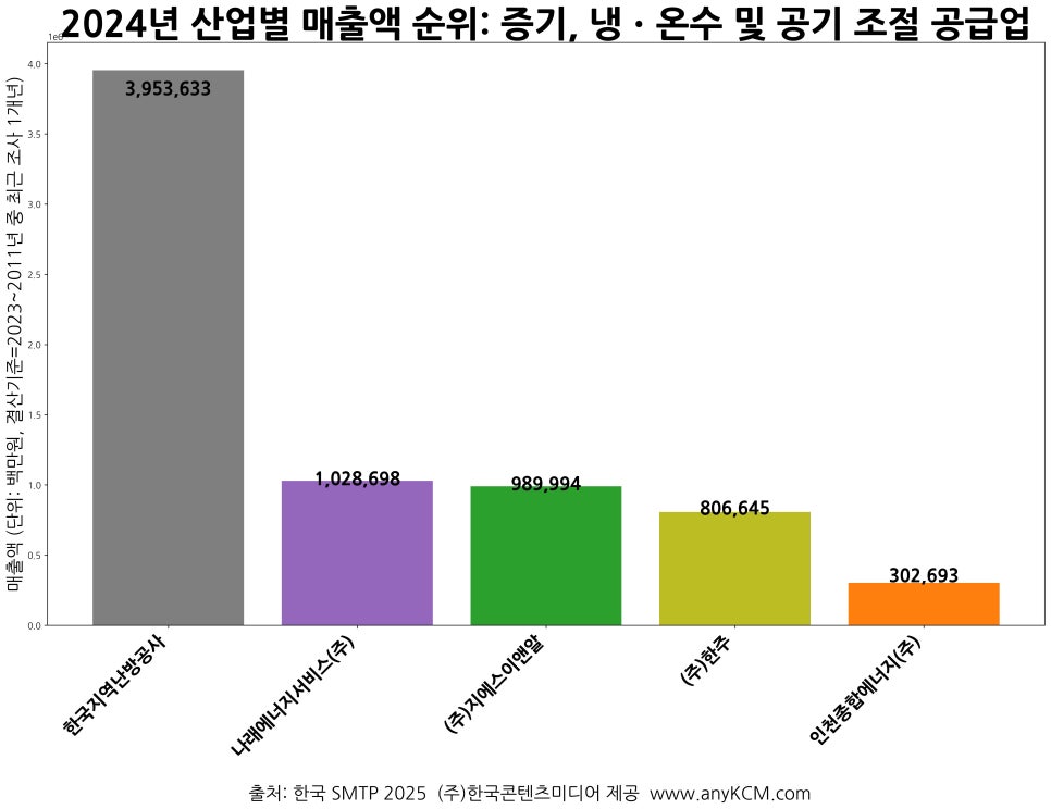 (주)지에스이앤알 이미지