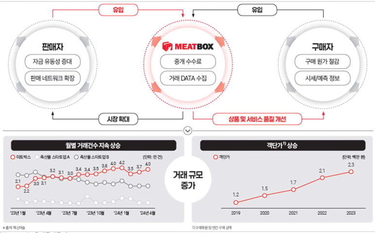유진축산물 이미지