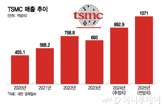경신상회 이미지