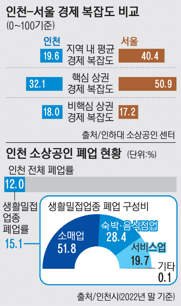 화장품소매업 이미지