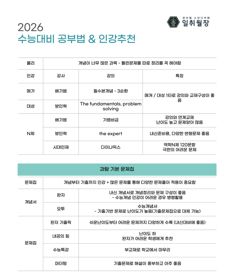일취월장관리형스터디카페부천 이미지