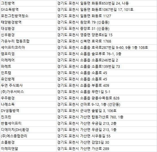 소흘환경 이미지