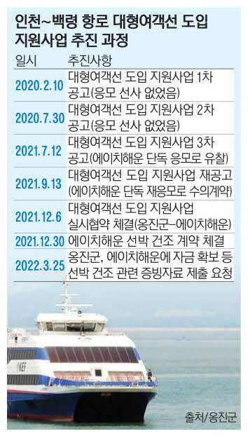 (주)에이치해운 이미지
