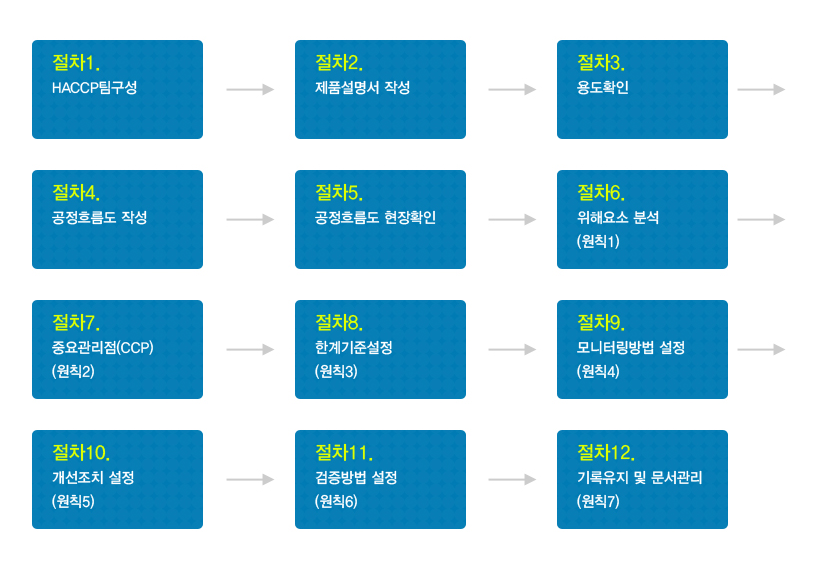 식품안전교육원 이미지