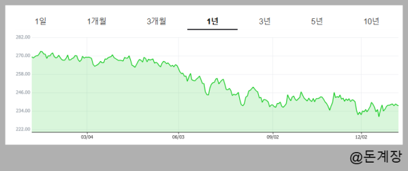 13.3프로 이미지
