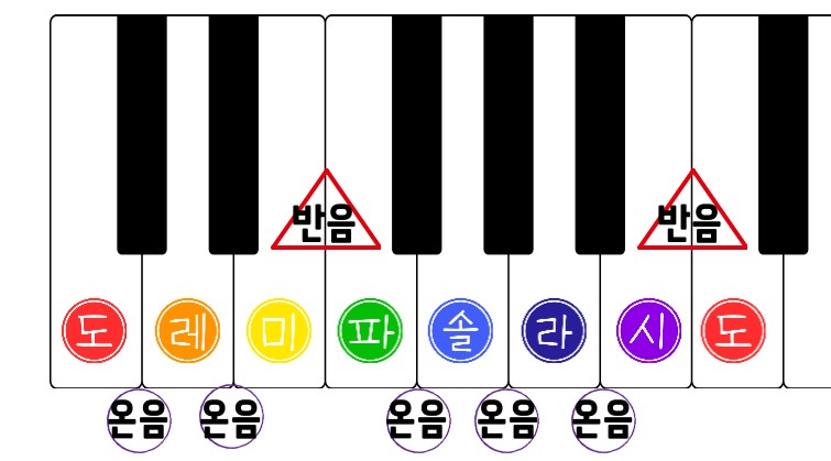 153셀라음악학원 이미지