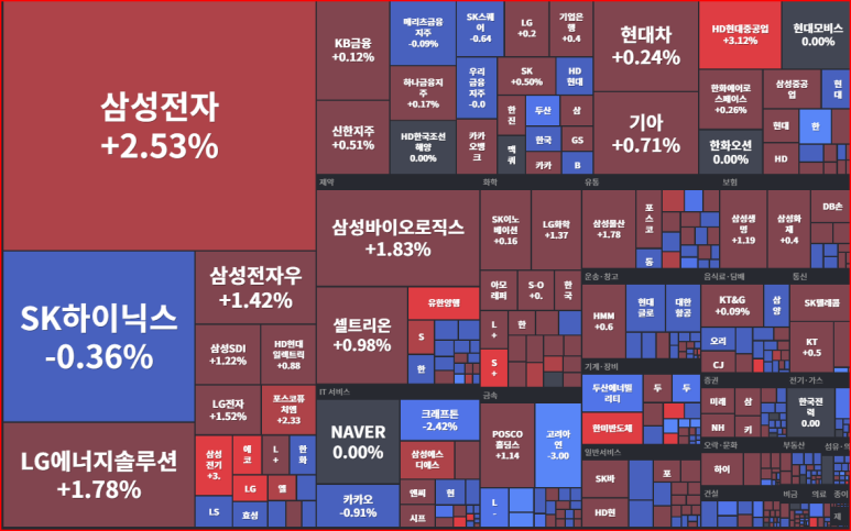 엠에스바이오 이미지