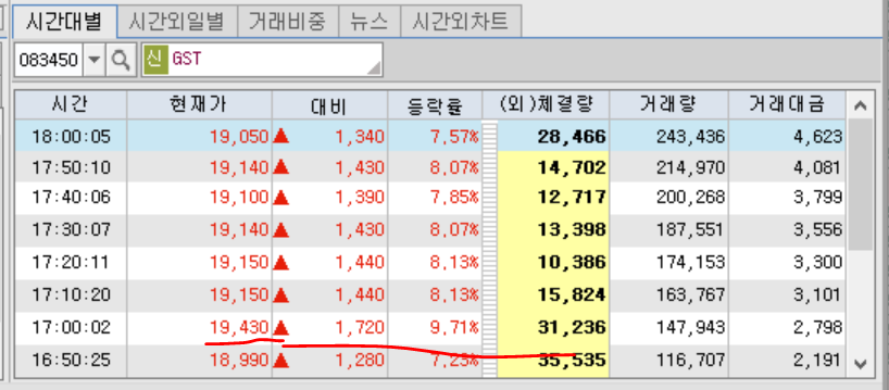 삼성다운공조 이미지