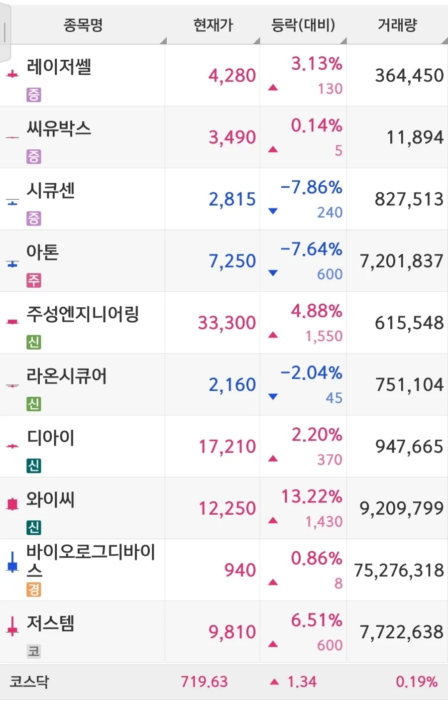 호성바이오 이미지