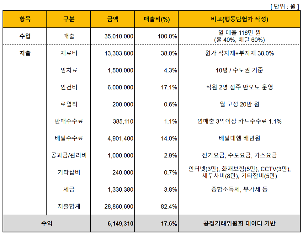 힘찬비빔밥 이미지