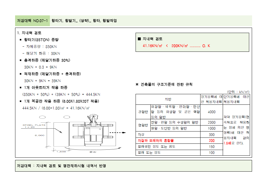 대한건설안전지도사사무소 이미지