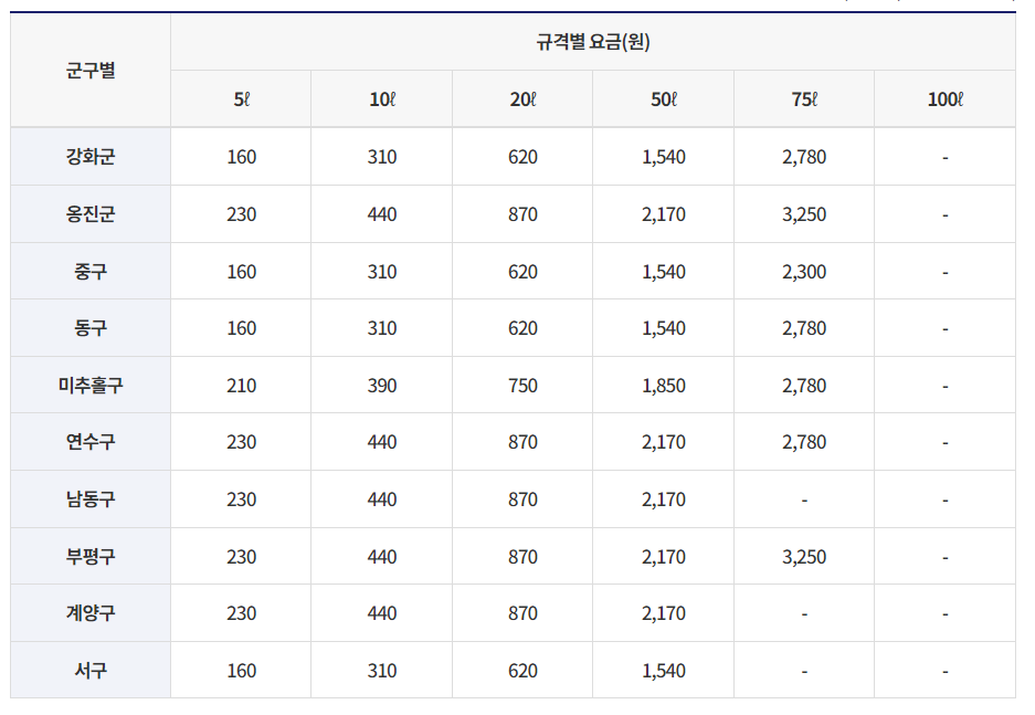 미추홀편의점슈퍼마켓 이미지