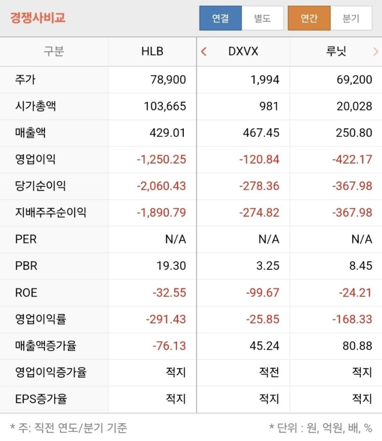 엘레바 이미지
