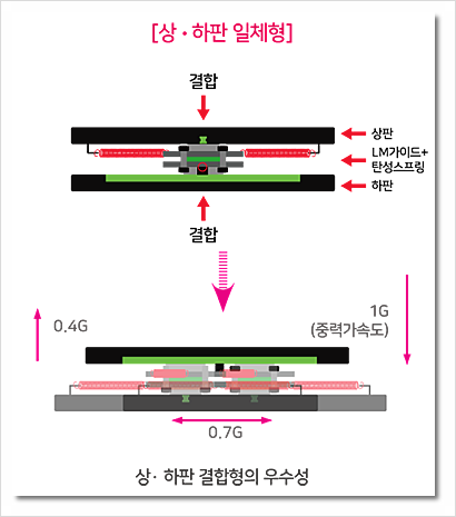 마루이엔지 이미지