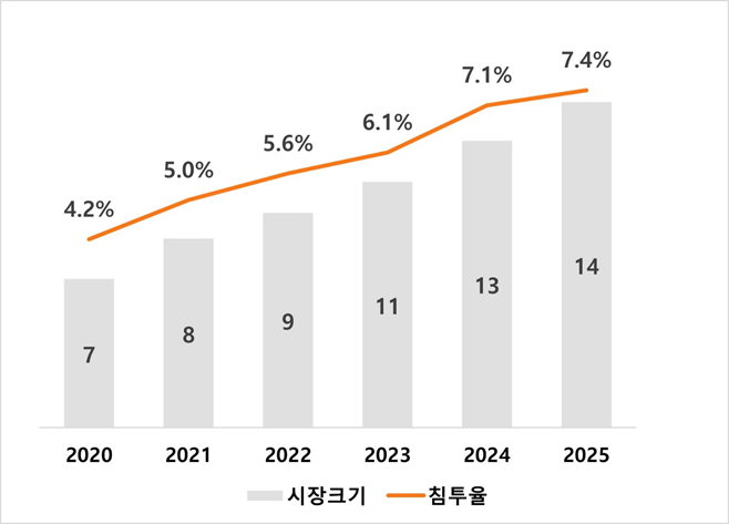 글로벌미트 이미지