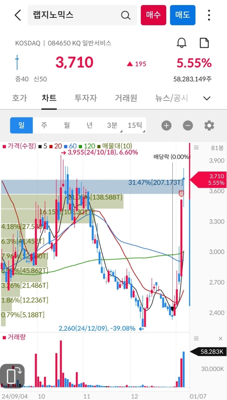 램테크놀러지(주) 이미지
