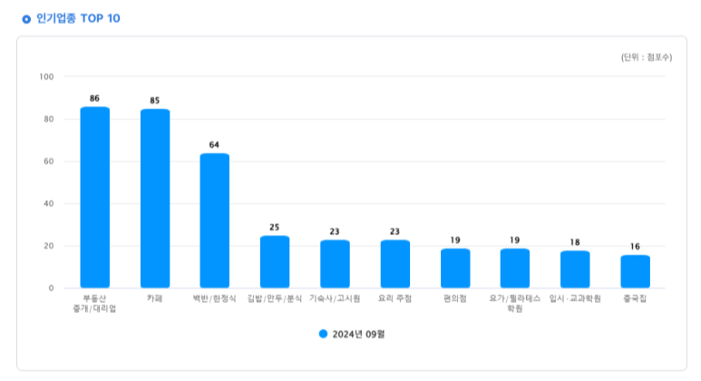 부동산 중개/대리업 이미지