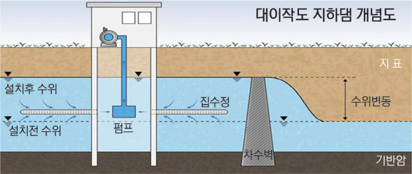 만성설비 이미지