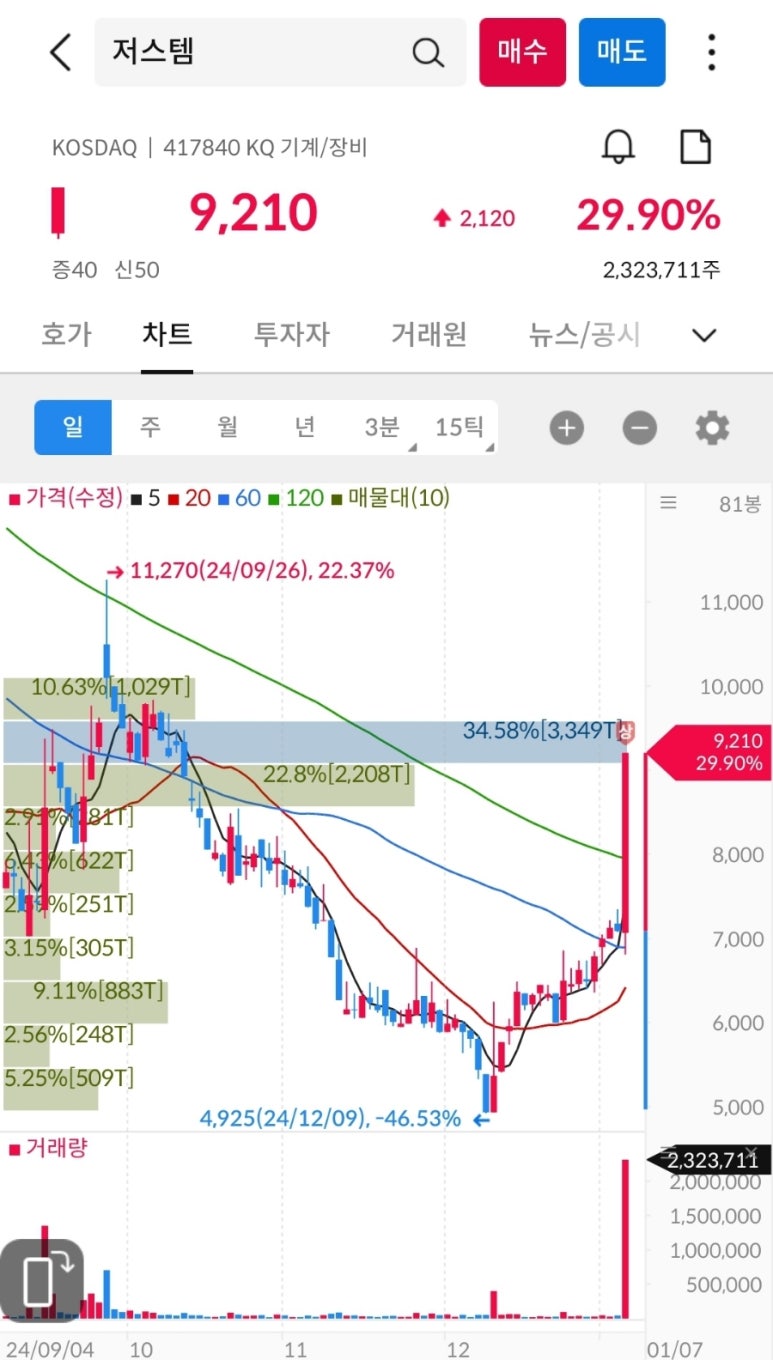 램테크놀러지(주) 이미지