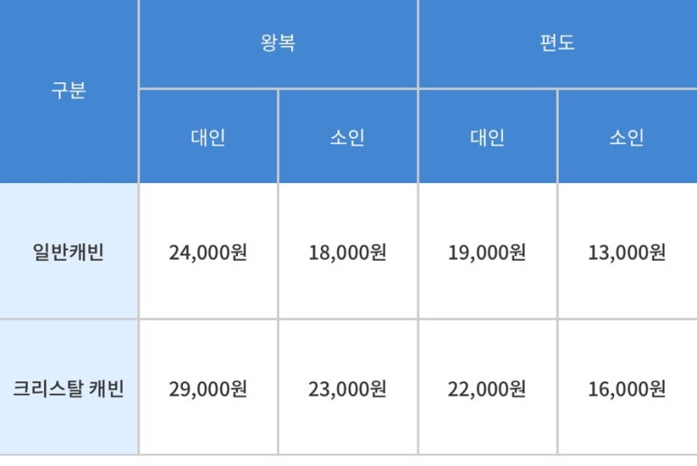 커피파나쉐전망대점 이미지