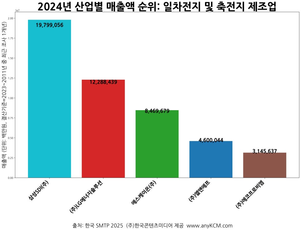 에스케이온(주) 이미지