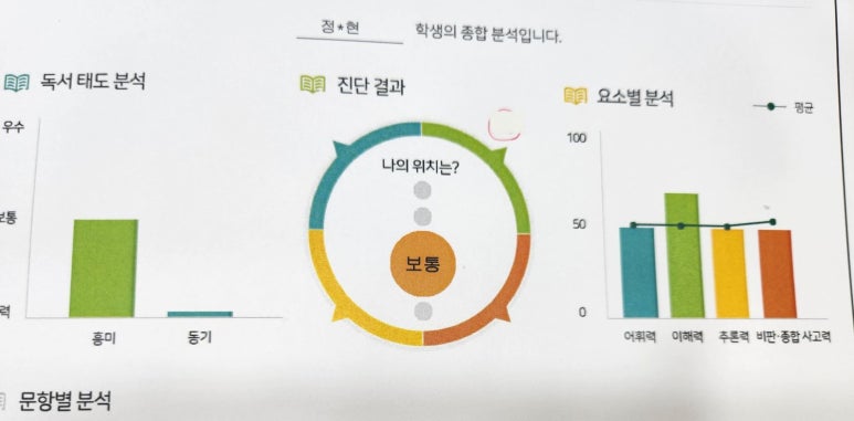 책벌레숲독서논술학원 이미지
