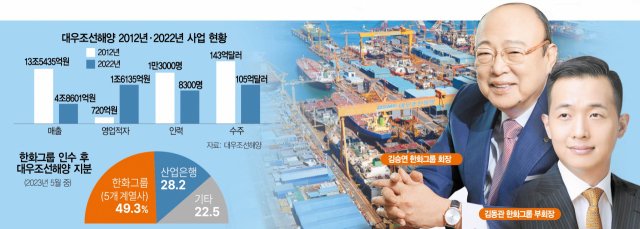 대우종합인력 이미지