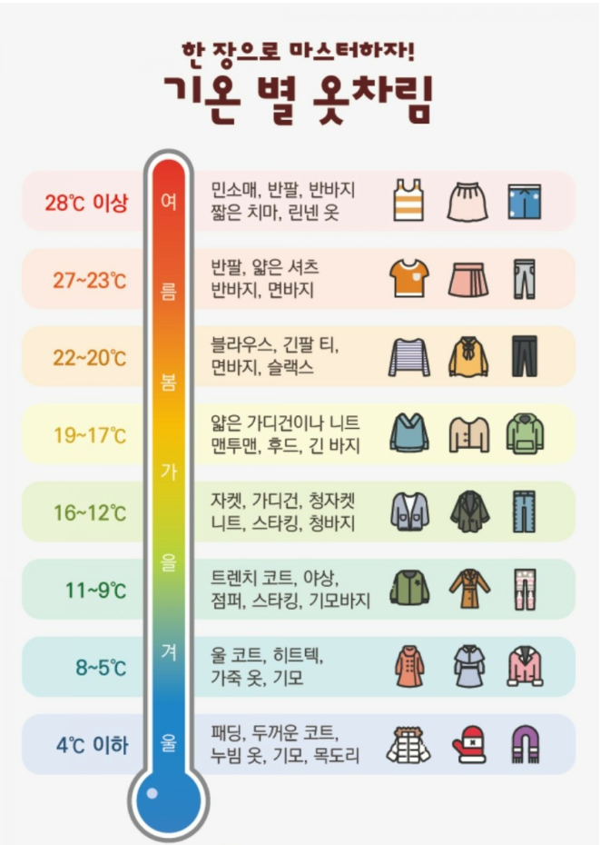 옷차림 이미지