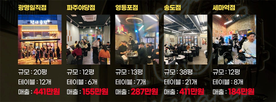 천사곱창 이미지