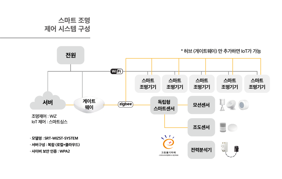 (주)삼영기업 이미지