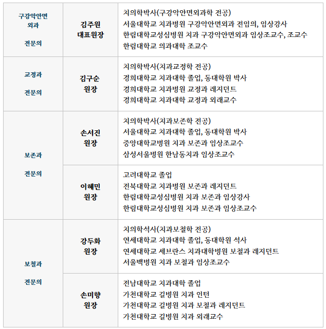 이바른치과교정과치과의원 이미지