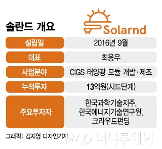 솔란드 이미지