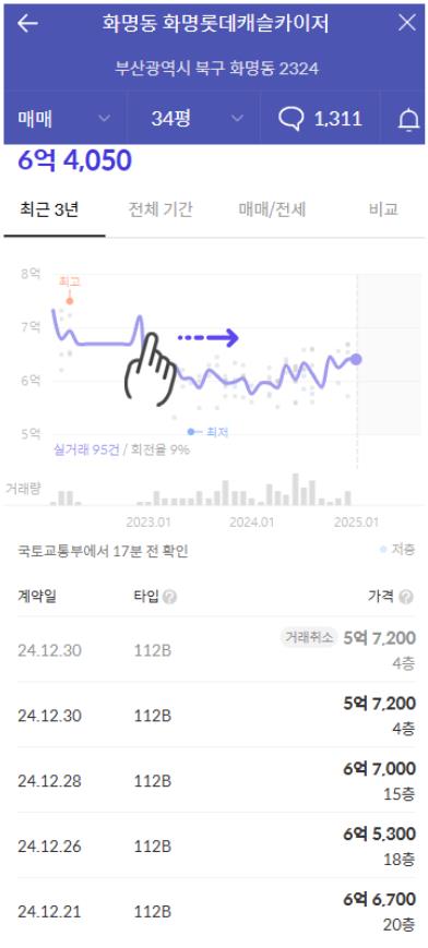카이저화명마트 이미지