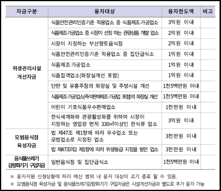 진흥식품 이미지