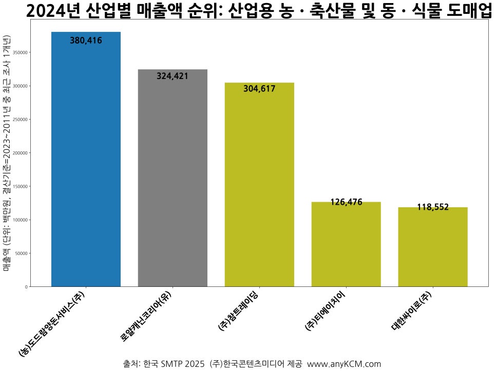대한싸이로(주) 이미지