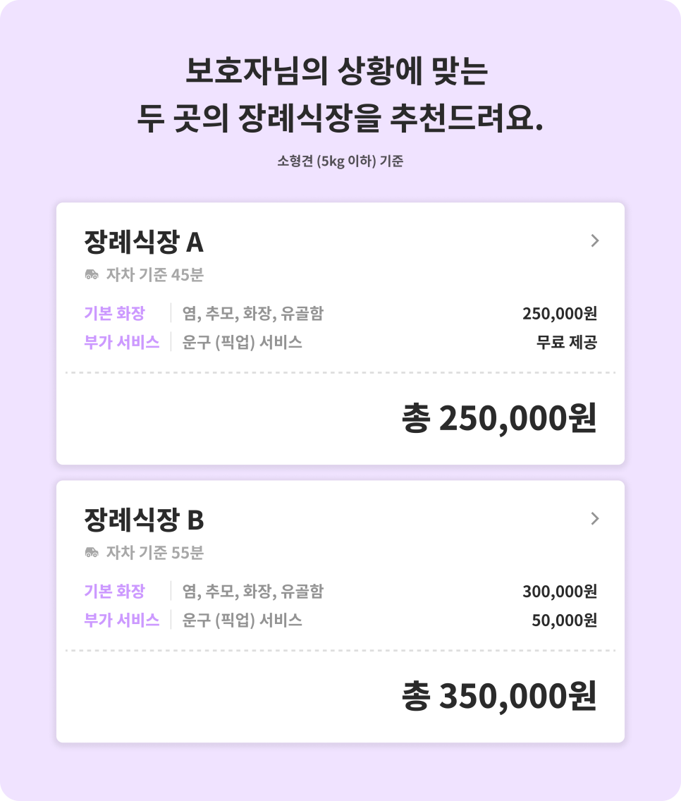 대구 강아지 장례, 믿을 수 있는 화장터 비용과 절차 총정리 — 사진 2