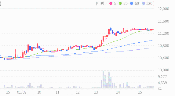 와이엠티주식회사 이미지