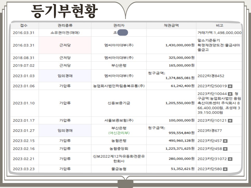 농업회사법인 하림충북유통(주) 이미지