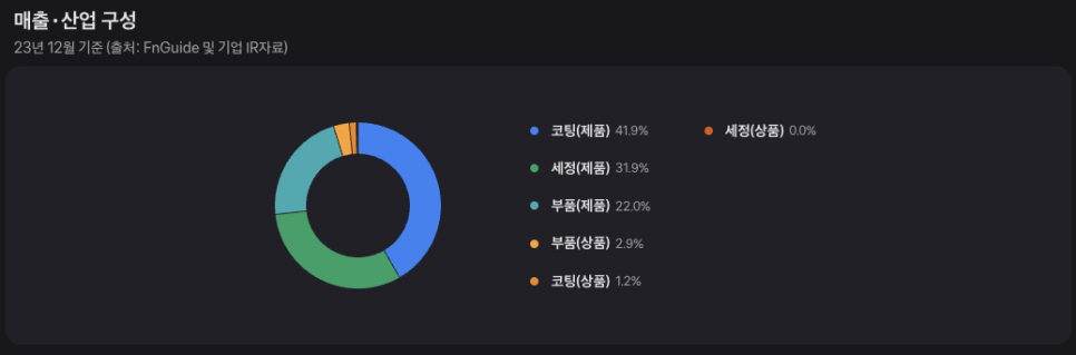 (주)미코세라믹스 이미지
