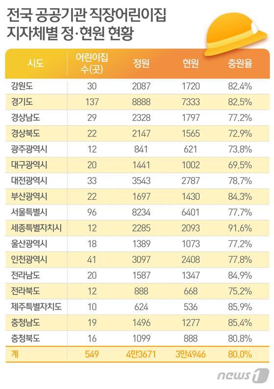 구청직장어린이집 이미지