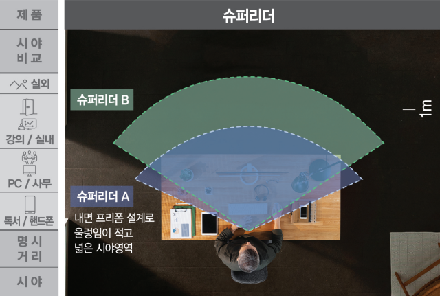 폰리더 이미지