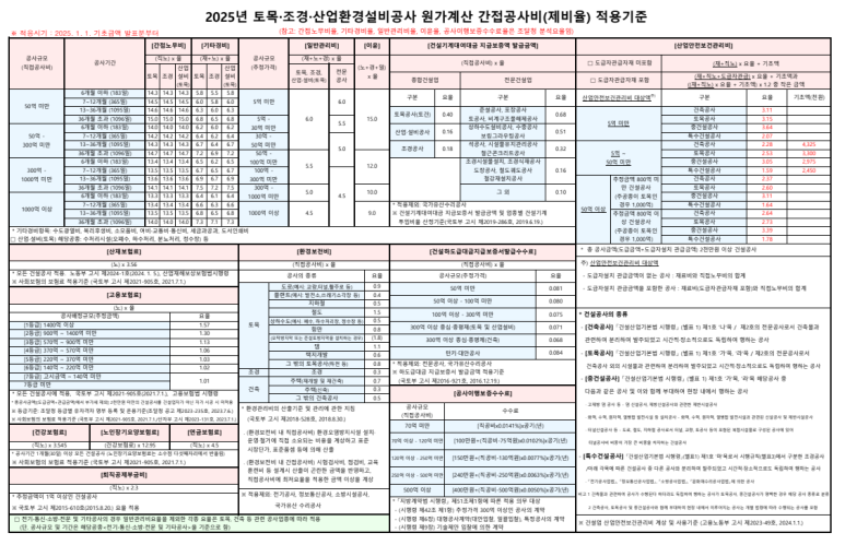 경북토목설계 이미지