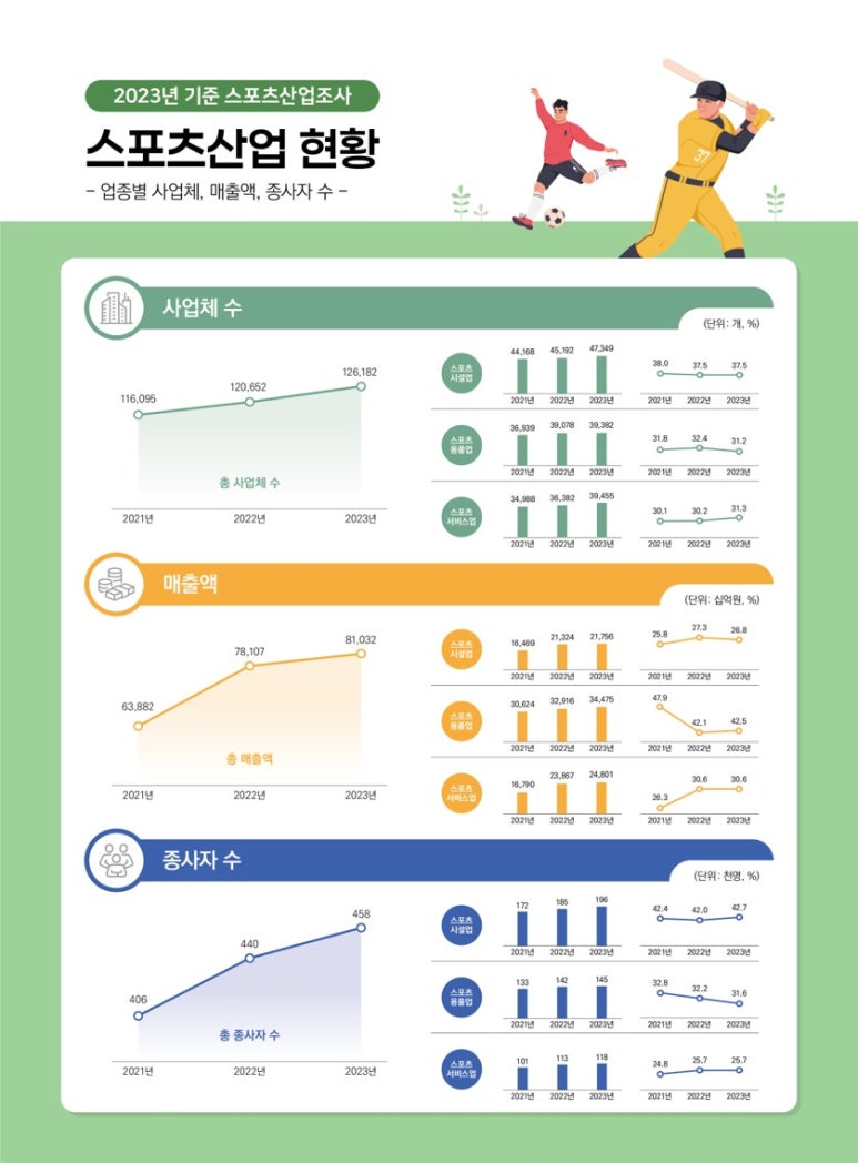 기타스포츠시설운영업 이미지